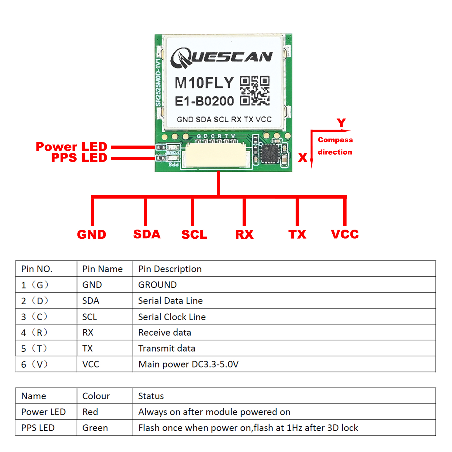 Module GPS GNSS QUESCAN 10Hz M - Drone Compass avis et prix